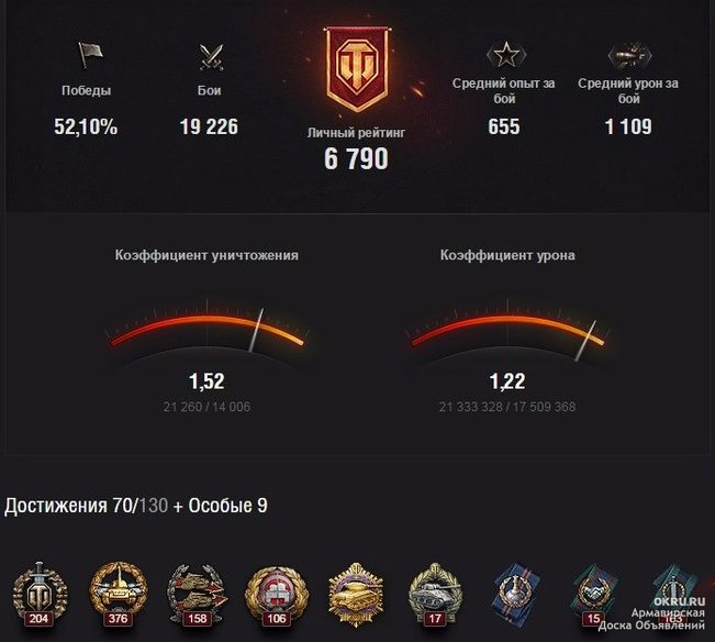 Вн 8. Вн8 в World of Tanks. Таблица Вн 8 World of Tanks. Что такое Вн 8 ворлд оф танк. КПД В играх.