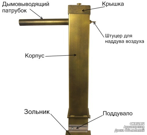 Дымогенератор для холодного копчения из квадратной трубы своими руками чертежи с размерами