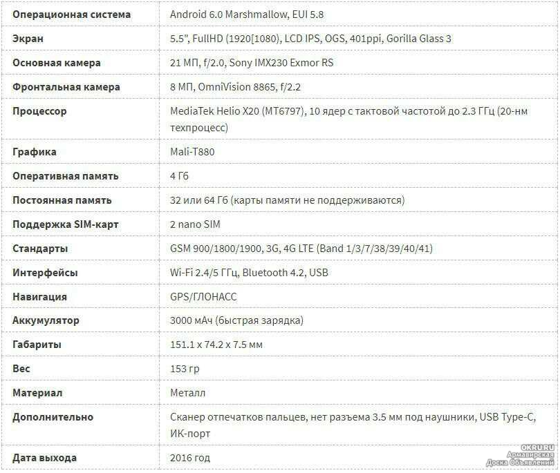 Mi 14 дата выхода. Сяоми ми а1 характеристики. Mi a1 Android one характеристики. Xiaomi mi a1 характеристики. Redmi a1 характеристики.