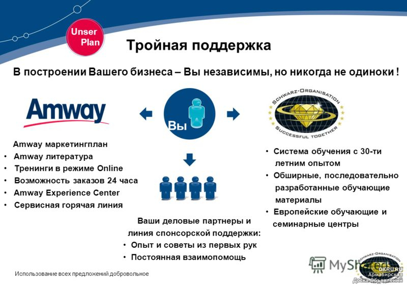 Amway маркетинг план